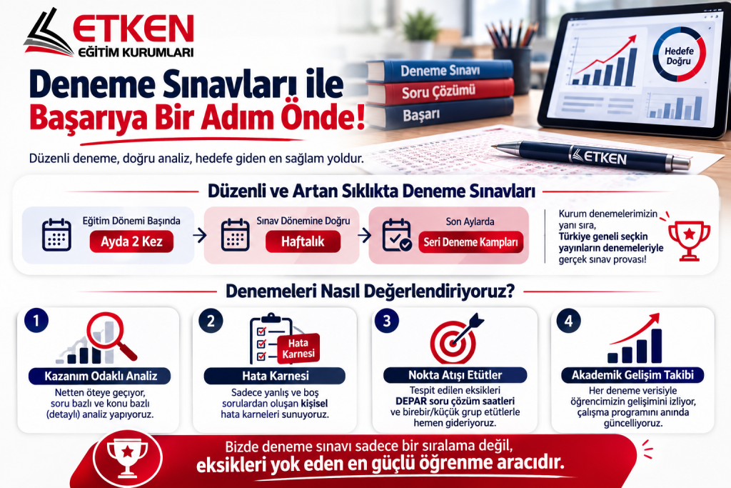 Türkiye geneli kurumsal deneme sınavında soru çözen öğrenciler ve arkada yapay zeka destekli konu kazanım hata karnesi grafiği.