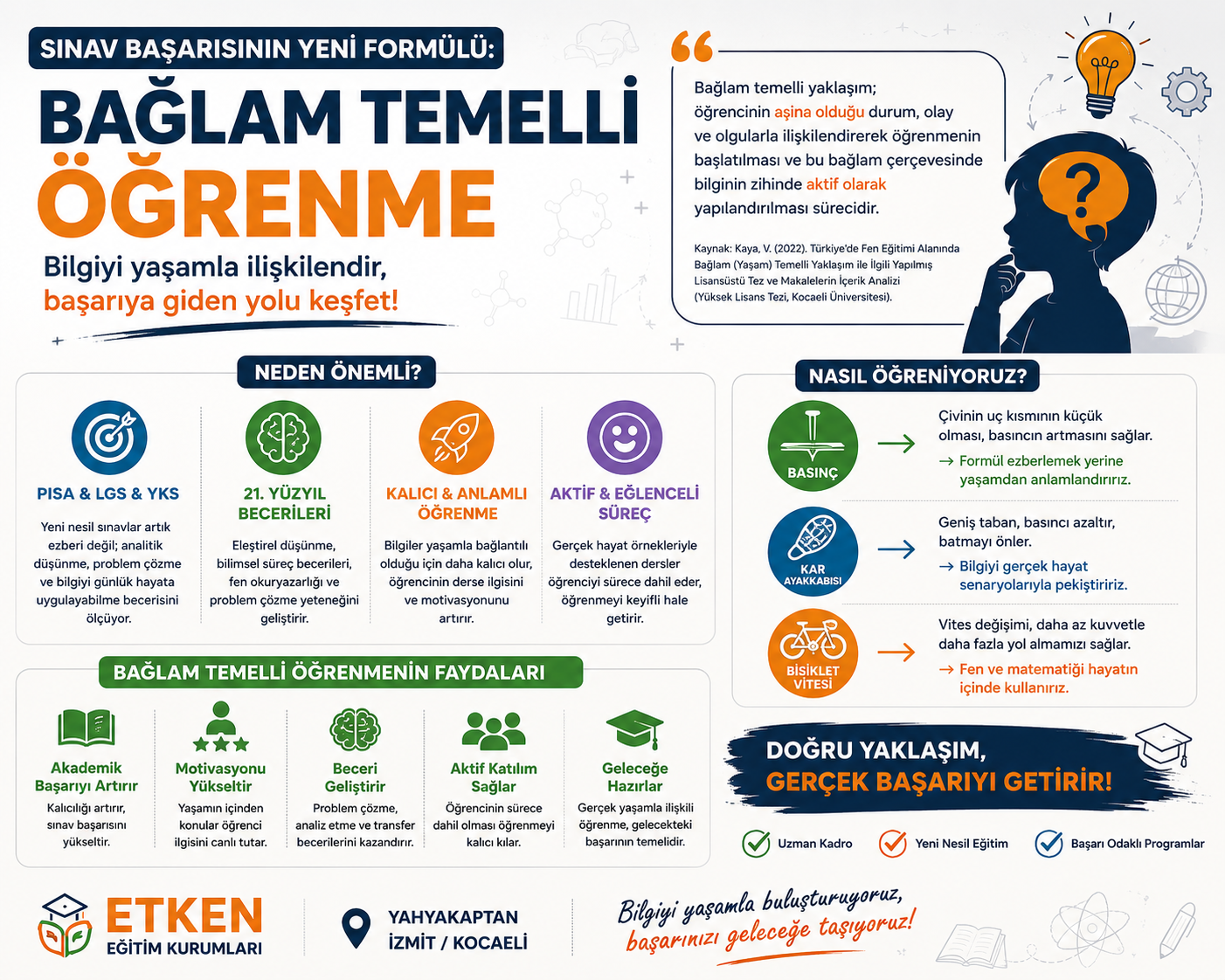 Bağlam temelli öğrenme nedir 21. yüzyıl becerileri ve yeni eğitim modelleriyle sınav başarısını nasıl artıracağınızı ve Yahyakaptan'daki doğru adresi keşfedin!